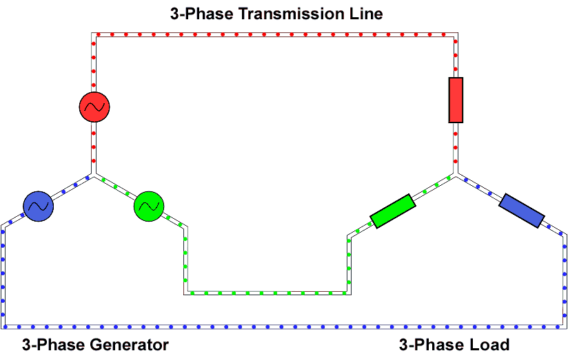 Трёхфазный ток