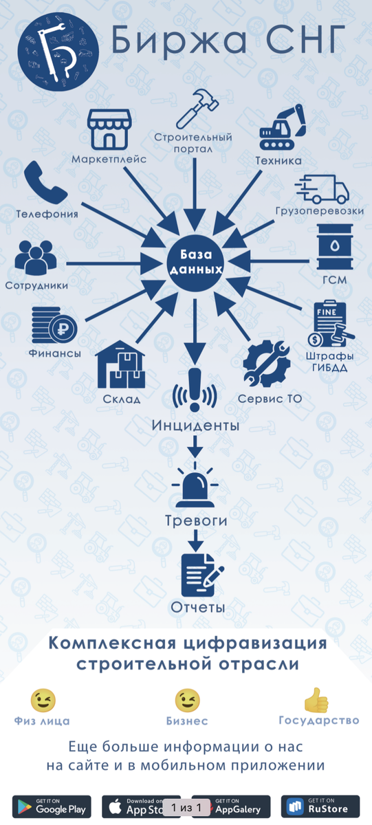Биржа СНГ Комплексная цифровизация Строительной отрасли.