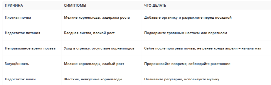 основные причины плохого роста свеклы