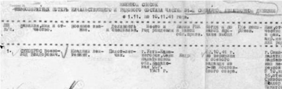Рис. 2. Фрагмент записи списка безвозвратных потерь 31-й смешанной авиационной дивизии