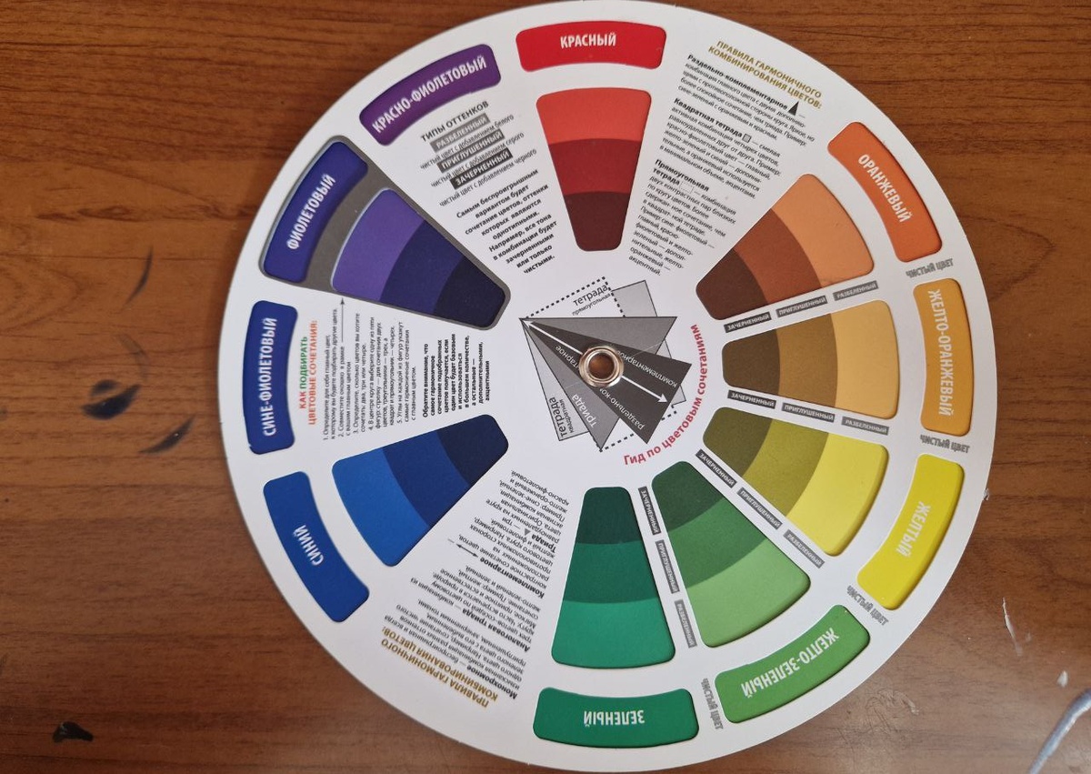 Цветовой круг Иттена
