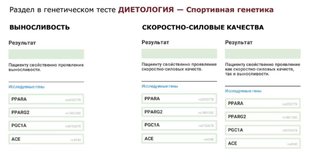 Генетическая панель «Диетология» от Basis Genomic Group