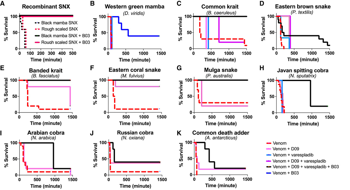   Glanville et. al / Cell, 2025
