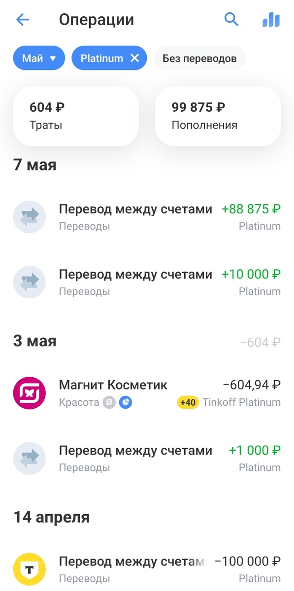 Вот так 👆 примерно и происходит. 14-го взял, 7-го вернул и снова 14-го возьму 🤗💰