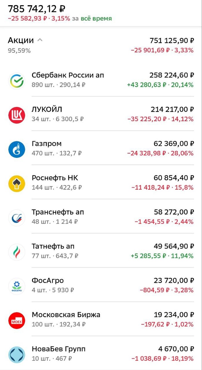 Портфель на 05.05.2025
