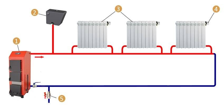 Однотрубная система («ленинградка»)