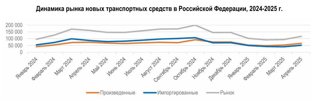 Данные: Минпромторг РФ