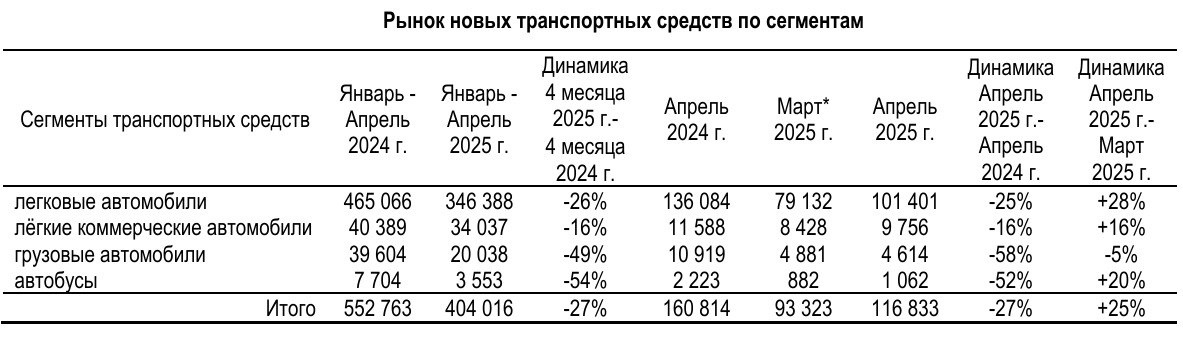 Данные: Минпромторг РФ