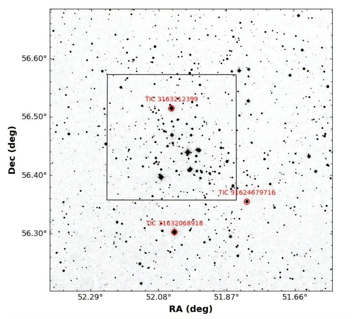 Карта скопления King 6 из обзора SDSS. Прямоугольный блок очерчивает наблюдаемую область, а красные окружности отмечают положение переменных звёзд.     
 Источник: arXiv (2025). DOI: 10.48550/arxiv.2504.18088  📷
