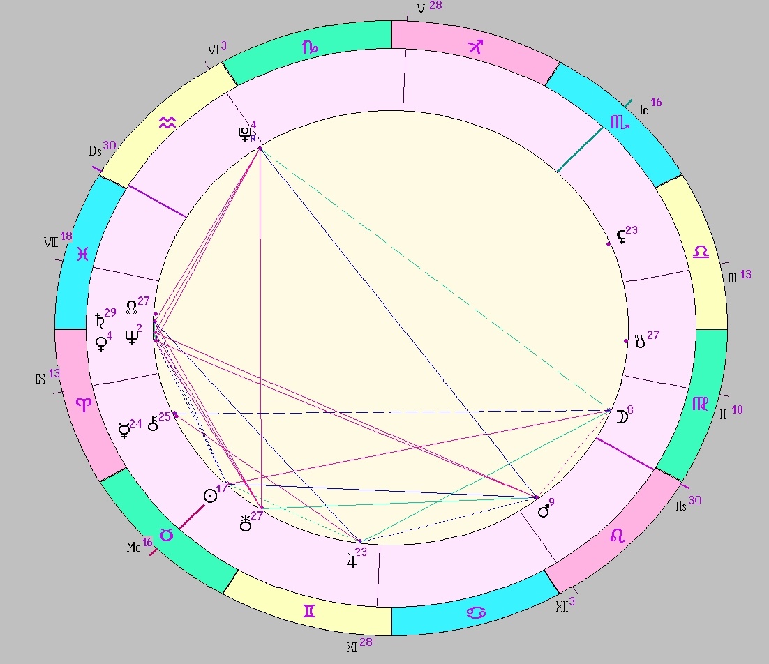 Картинка на 06.05.2025 12:00 НН по Московскому времени, сделана при помощи астропрограммы Стелла