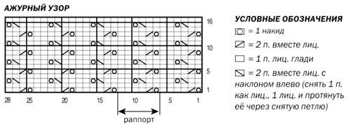 Схема ажурного узора для капюшона и рукавов