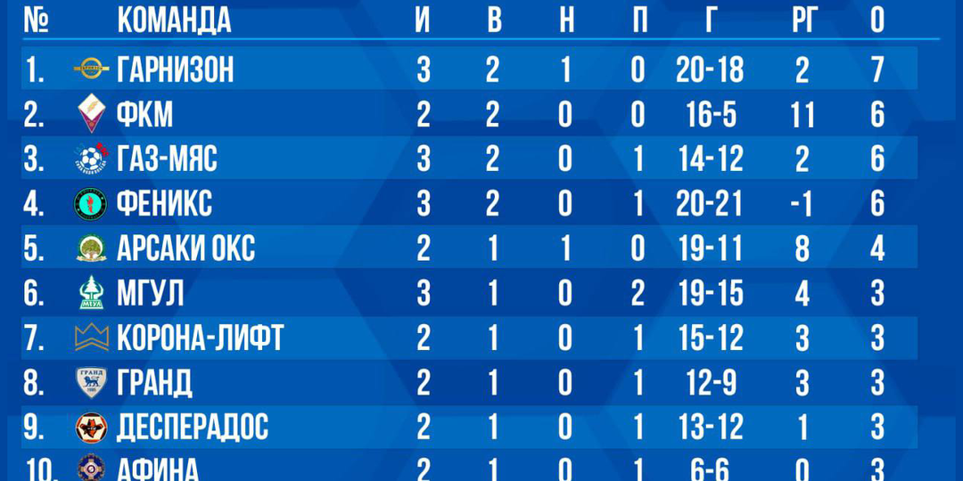 «Корона-лифт» стала спонсором футбольной команды из г. Мытищи