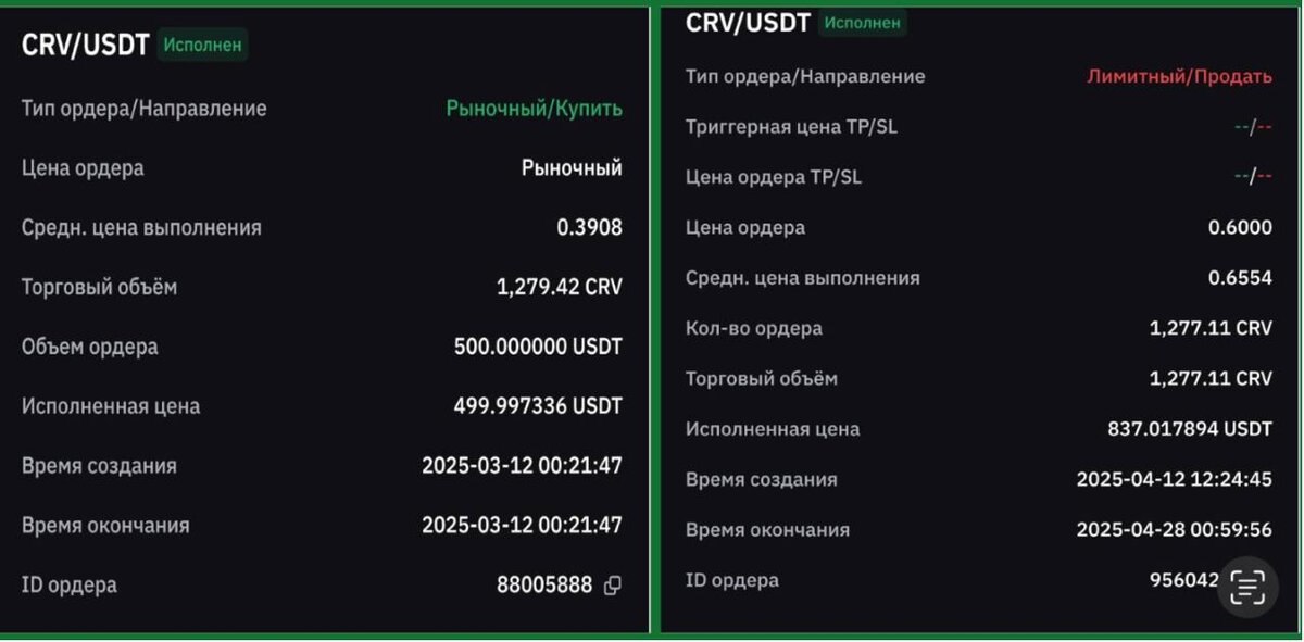    Антон Сочешков в телеграмм канале Лишние деньги | Антон Сочешков