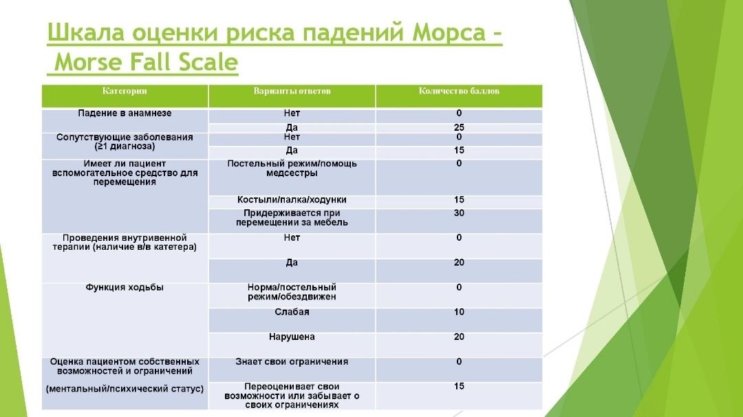 Шкала Морсе