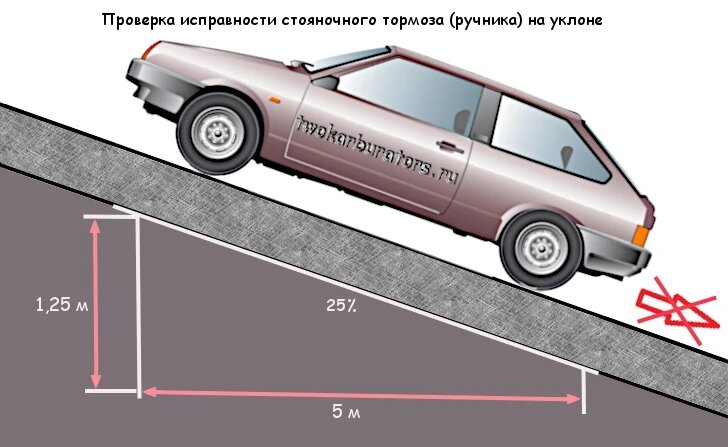 Проверка ручника ВАЗ 2108, 2109, 21099
