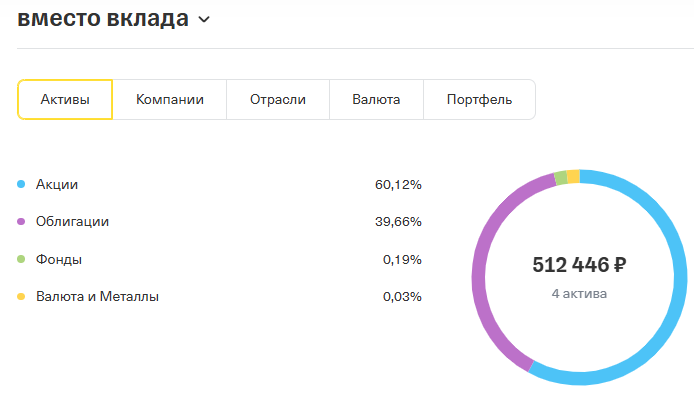 состояние инвест счета