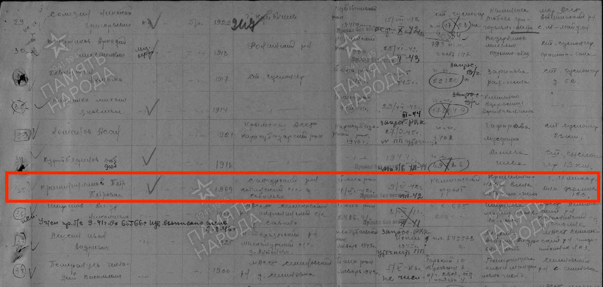 Оригинал документа находится в Центральном архиве Министерства обороны РФ (доступен для посещения гражданами РФ), Фонд: 58, Опись: 18004, Ящик/дело: 875