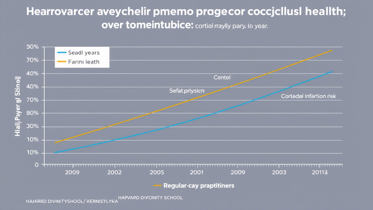 Молитва и здоровье сердца научный график.