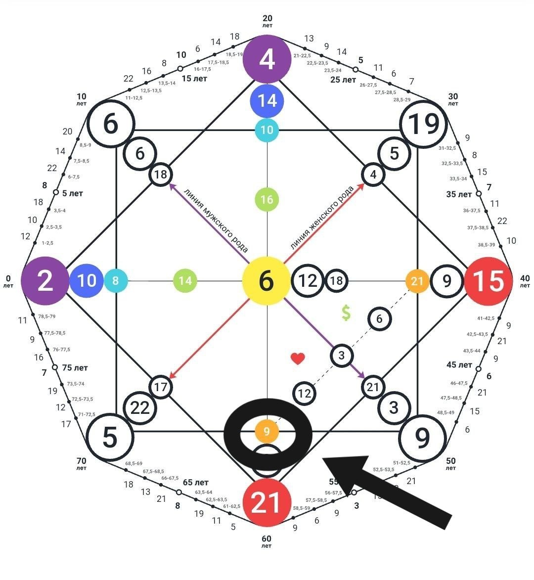 Категория кармы по энергиям в кармическом хвосте