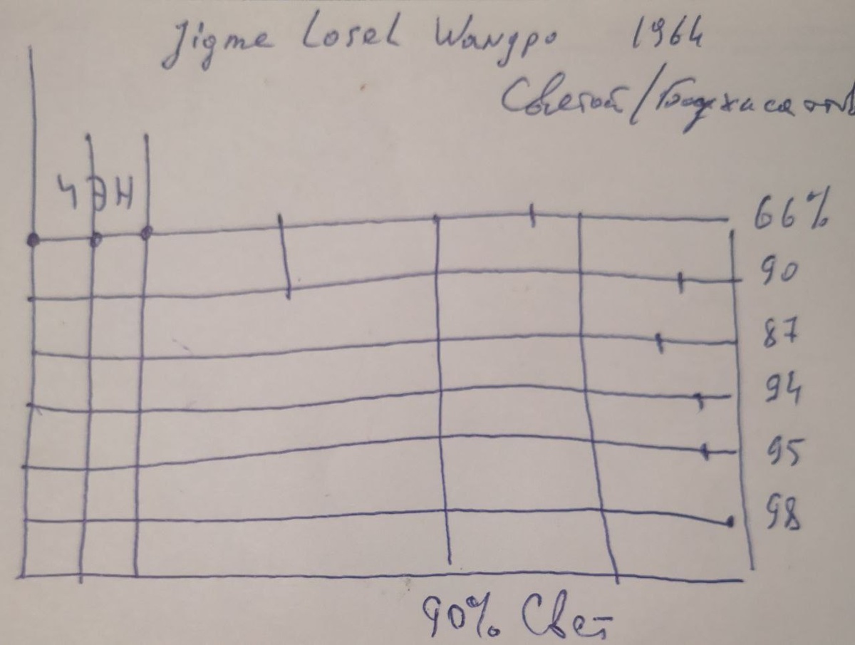сводная таблица 4 диагностик