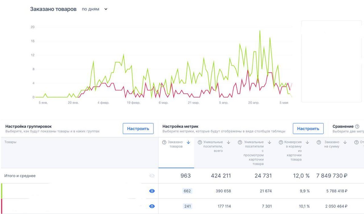 График роста заказов по дням