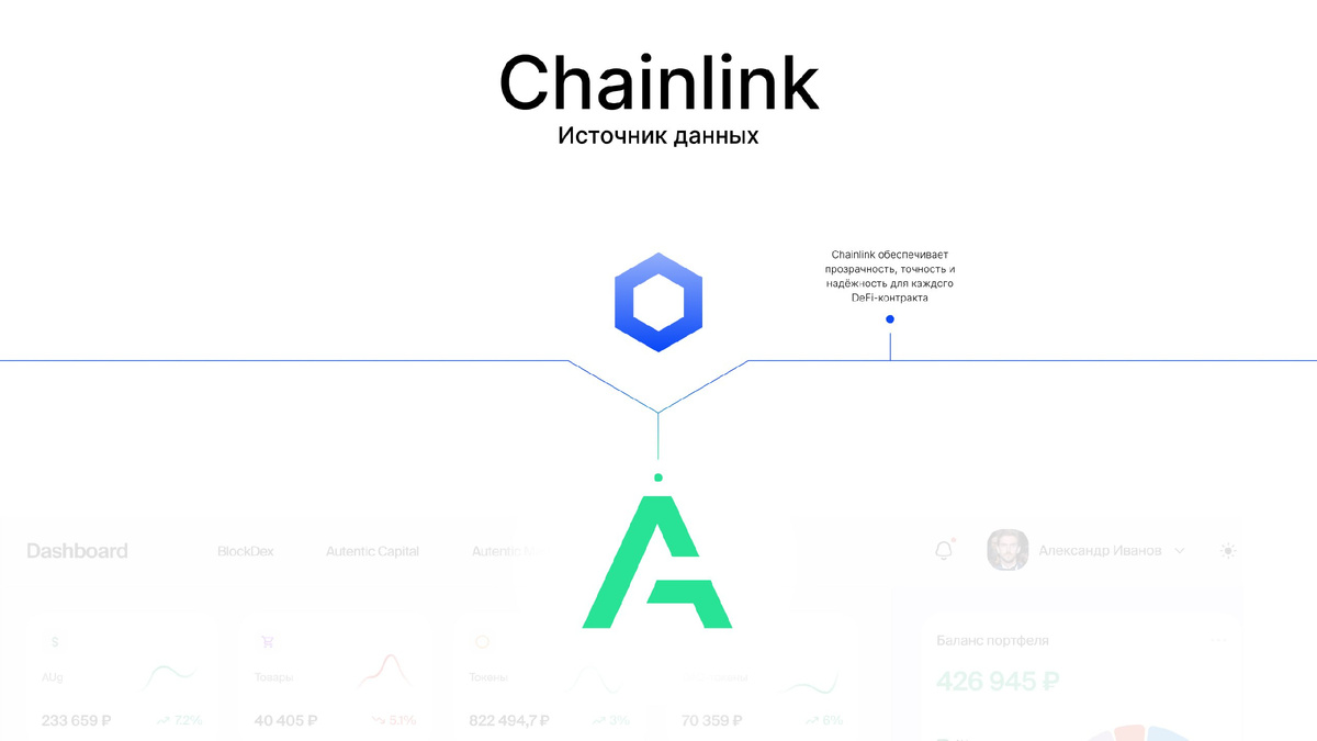 #chainlink #данные #defi #оракулы #токенизация #dao #it #aitentic