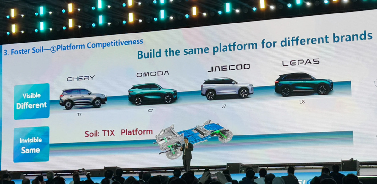 Иерархия компании Chery