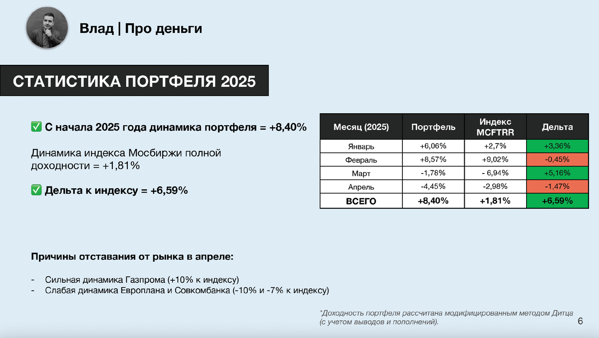 Статистика моего личного портфеля с начала 2025 года