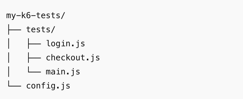 Создаём структуру проекта:my-k6-tests/