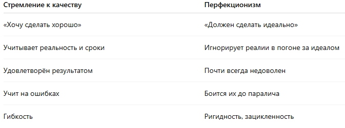 Один ведёт к росту. Другой — к выгоранию.