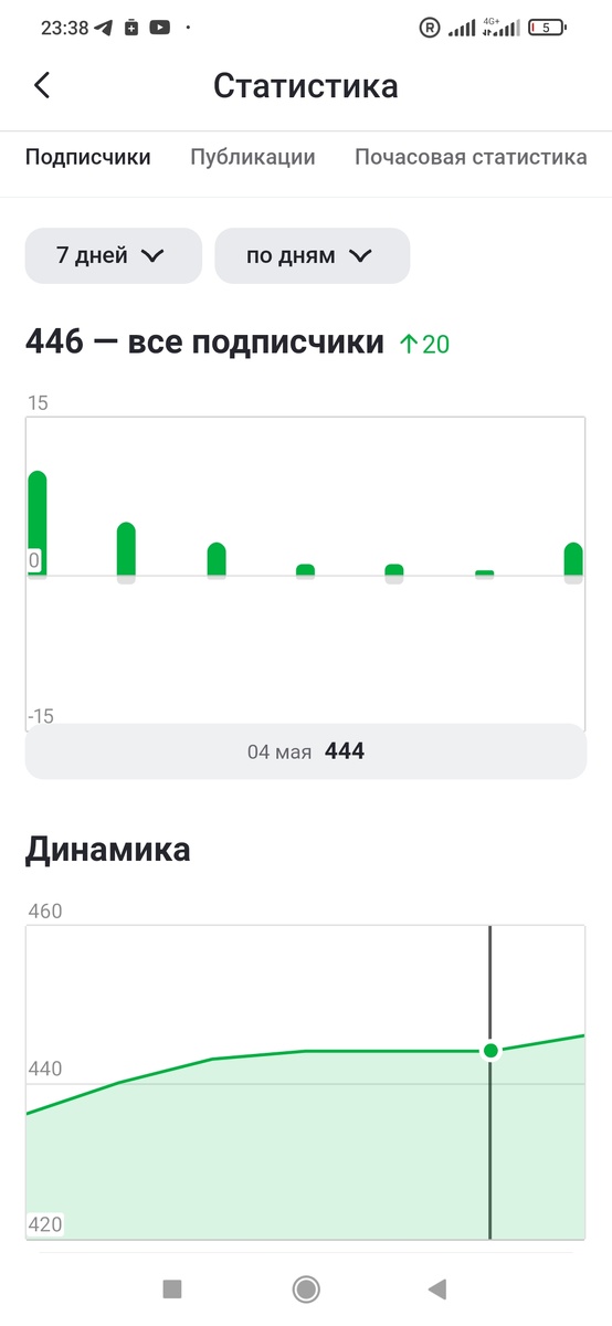 Статистика