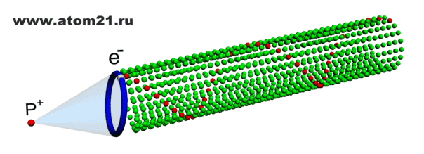 Анимация Фотон генерируется вибрацией тора электрона.