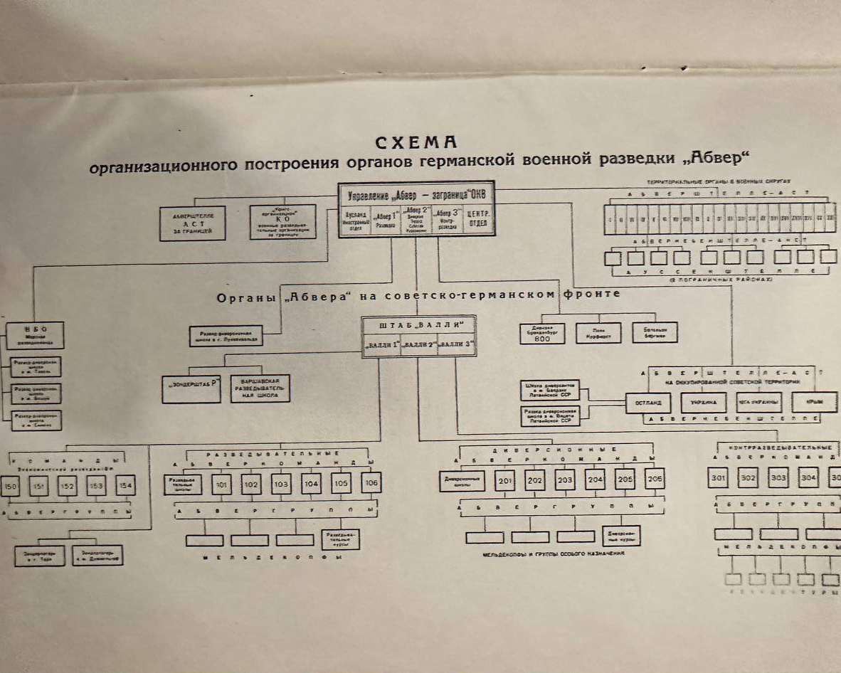    Рассекреченный ФСБ документ / ФСБ РФ