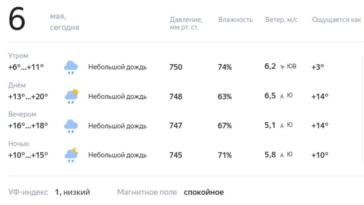     Источник: Яндекс.Погода