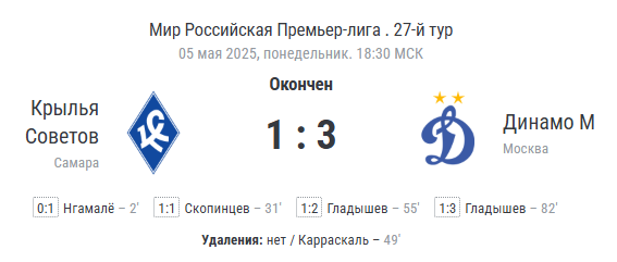 Финальный счёт