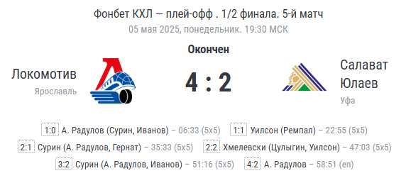Финальный счёт