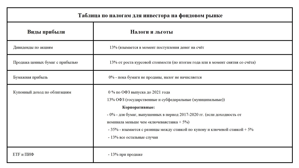 Таблица налогов.
