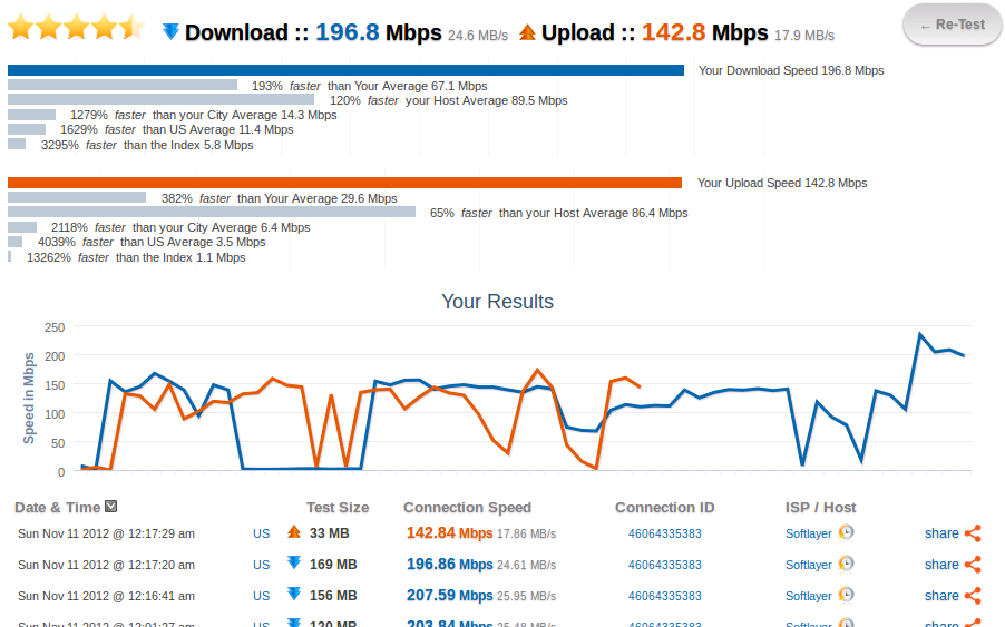    TestmyNet speed test