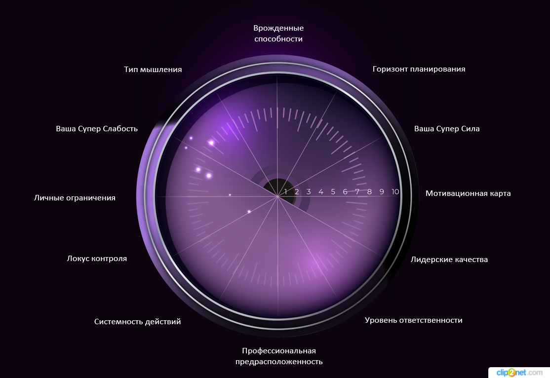 12 показателей Проекта человека