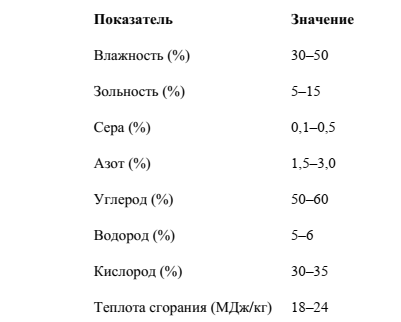 -4