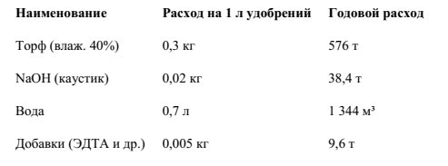 -11