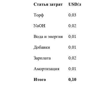 -14