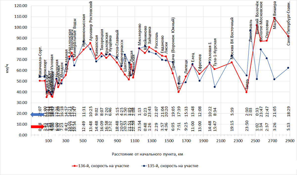 Построено втором по данным с Туту