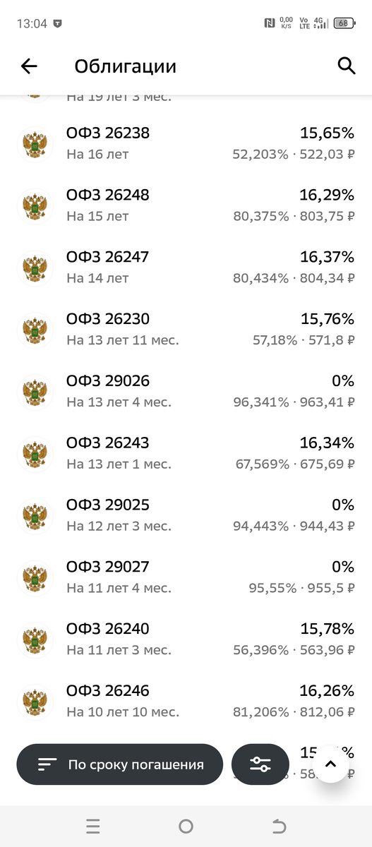 Список рекомендаций офз от сбера