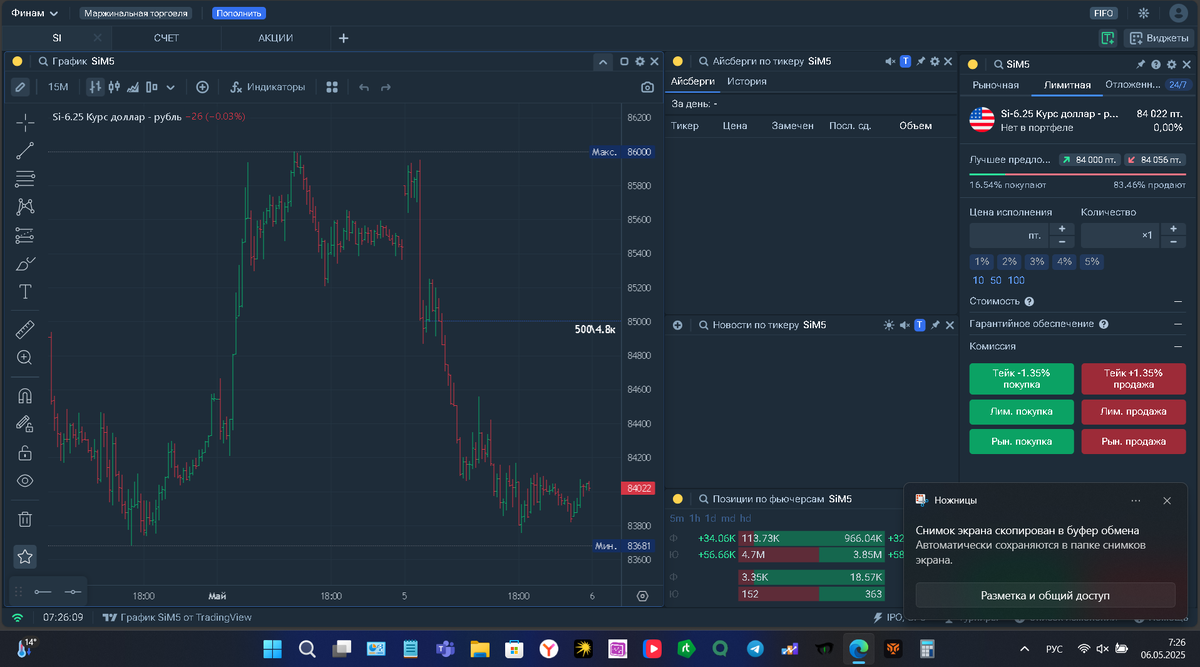 Анализ фьючерсов