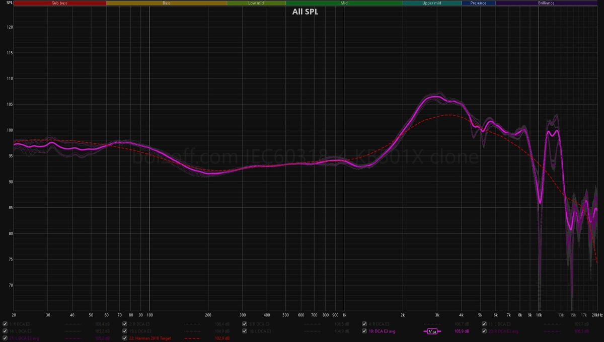 Картинка из обзора DCA E3