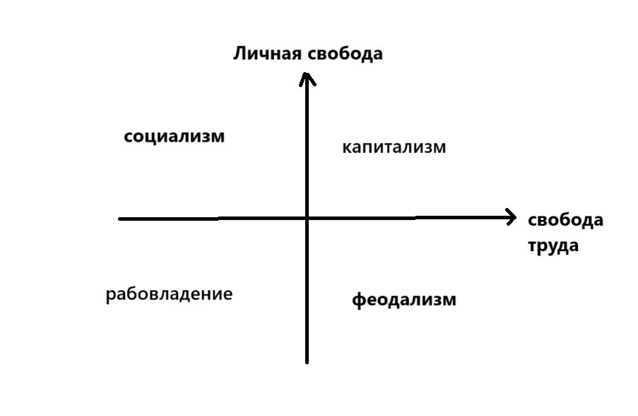 квадрант формаций
