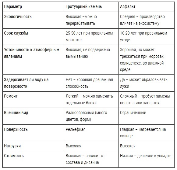 Сравнение асфальта с тротуарной плиткой в частном дворе, тротуарная плитка в Ижевске БрусчаткаПРО.рф +7 (3412) 24-32-54