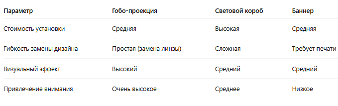 Преимущества по сравнению с другими форматами рекламы
