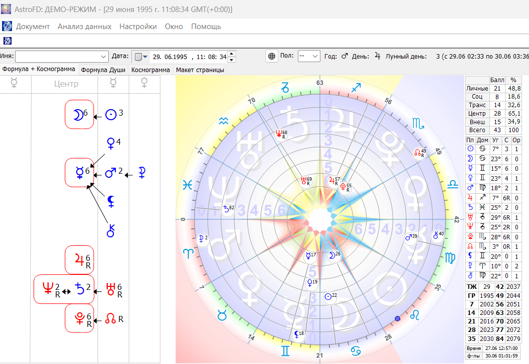 Формула души и космограмма по дате рождения юлии Ван из программы А.Астрогора 